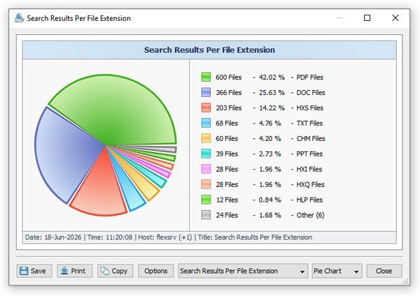 VX Search Statistics Pie Chart Extensions