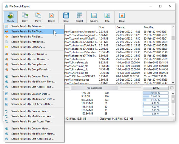 VX Search Select Statistics Chart