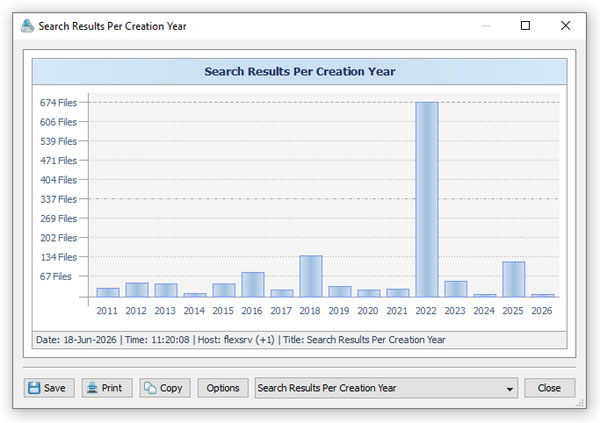 VX Search Timeline Chart Years